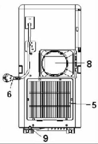 Eurom PAC 9.2 - Beskrivning - 3