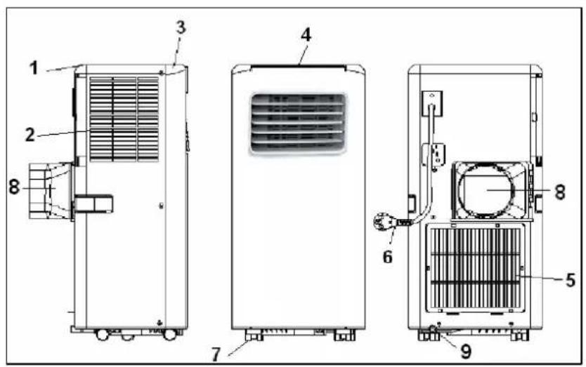 Eurom PAC 9.2 - Description - 1