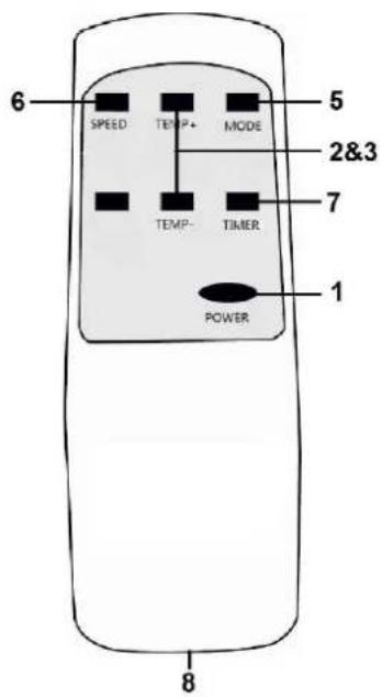 Eurom PAC 9.2 - Werking - 2