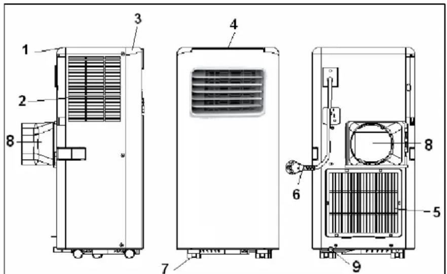 Eurom PAC 9.2 - Beschreibung - 1