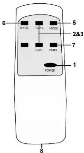Eurom PAC 9.2 - Operation - 2
