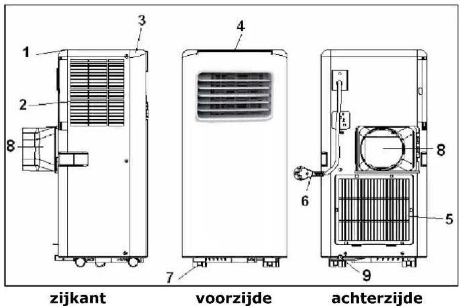 Eurom PAC 9.2 - Beschrijving - 1