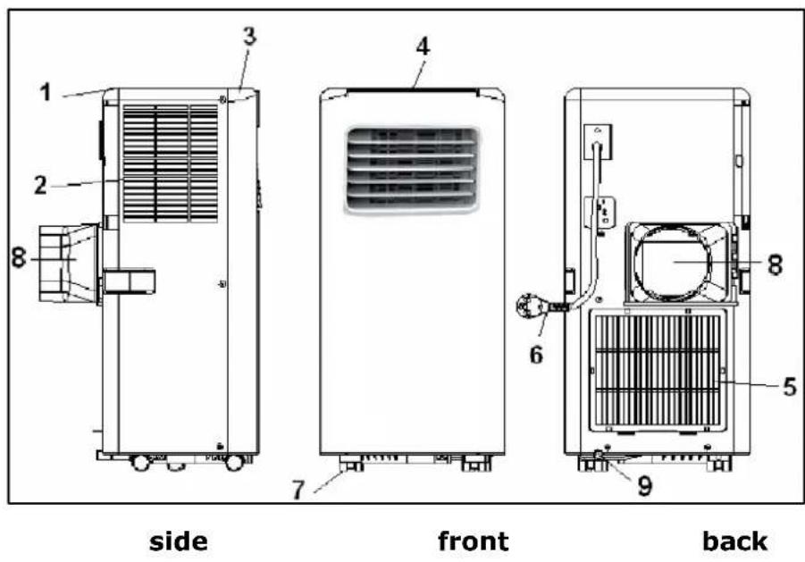 Eurom PAC 9.2 - Description - 1