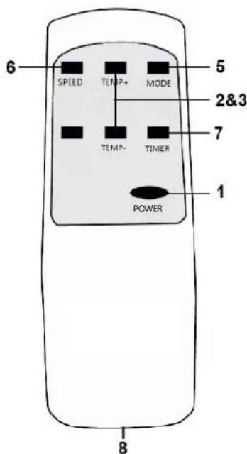 Eurom PAC 9.2 - Funktion - 2