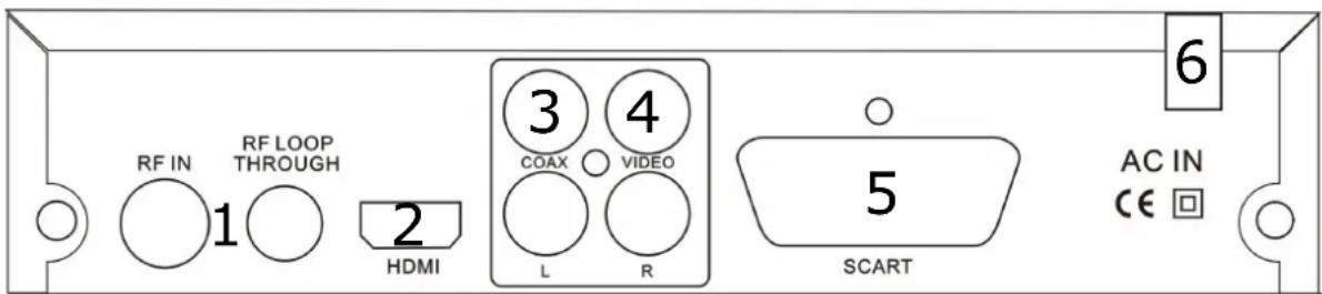 STOREX MediaZapper HD 2 - Face Arrière - 1