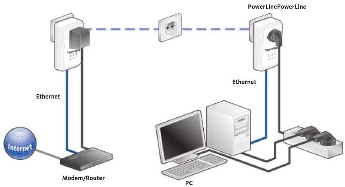 TECHNISAT PowerLine Webcast 2 - Internet-Einzelplatzlösung - 1