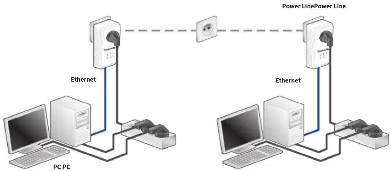 TECHNISAT PowerLine Webcast 2 - Networking two computers - 1