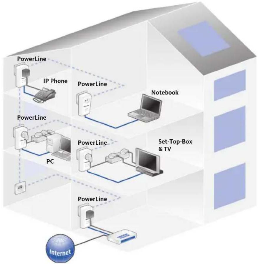 TECHNISAT PowerLine Webcast 2 - TechniSat PowerLine Webcast 2 - 1