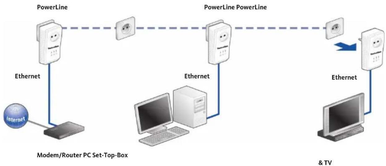 TECHNISAT PowerLine Webcast 2 - Security in the TechniSat PowerLine Webcast 2 network - 6