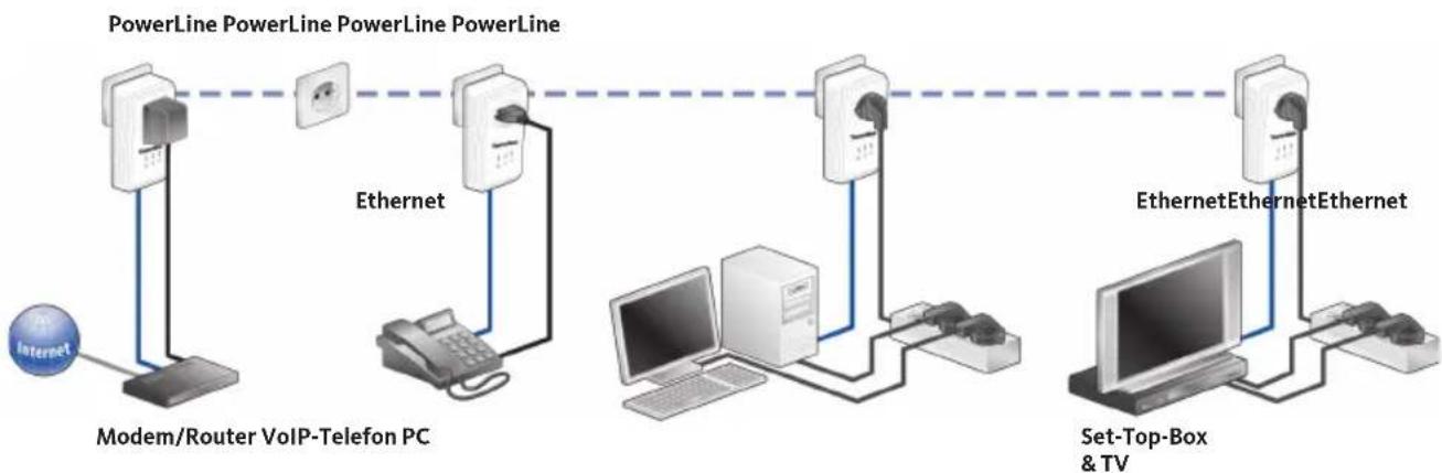 TECHNISAT PowerLine Webcast 2 - Internet-Mehrplatzlösung - 1