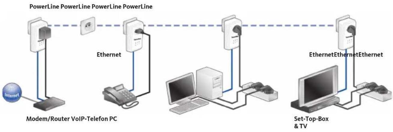 TECHNISAT PowerLine Webcast 2 - Multiple-user Internet solution - 1