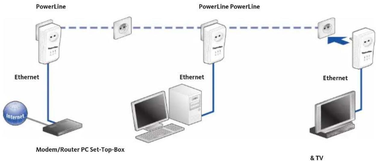 TECHNISAT PowerLine Webcast 2 - Security in the TechniSat PowerLine Webcast 2 network - 5