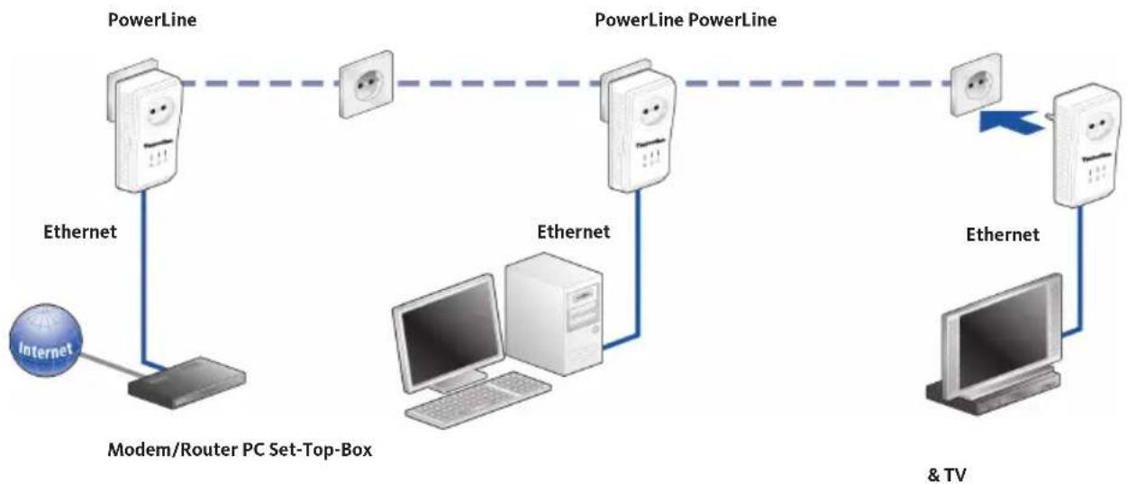 TECHNISAT PowerLine Webcast 2 - Sécurité du réseau TechniSat PowerLine Webcast 2 - 4