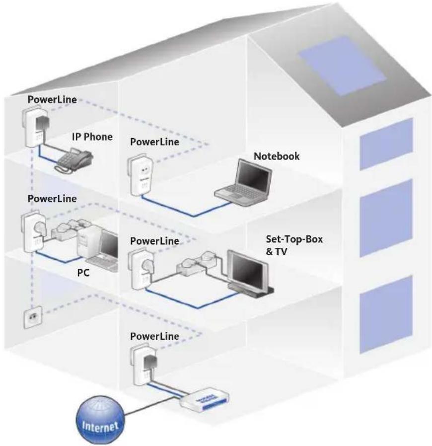 TECHNISAT PowerLine Webcast 2 - TechniSat PowerLine Webcast 2 - 1