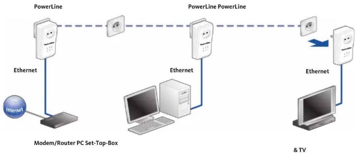 TECHNISAT PowerLine Webcast 2 - Sécurité du réseau TechniSat PowerLine Webcast 2 - 5