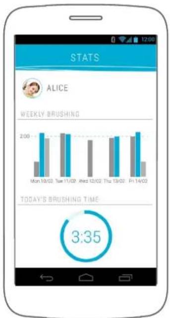 Kolibree Bluetooth - Stats - 1