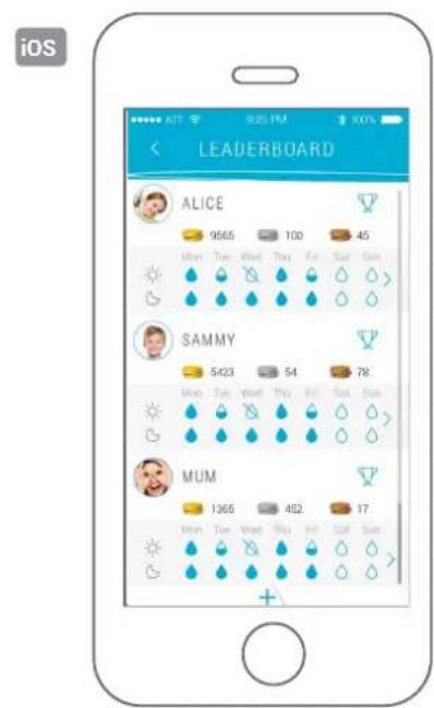 Kolibree Bluetooth - Leaderboard - 2