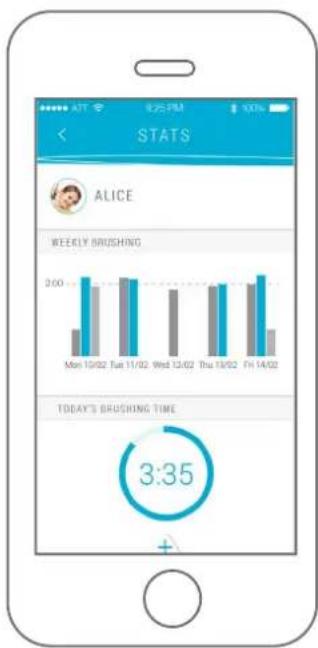 Kolibree Bluetooth - Stats - 2