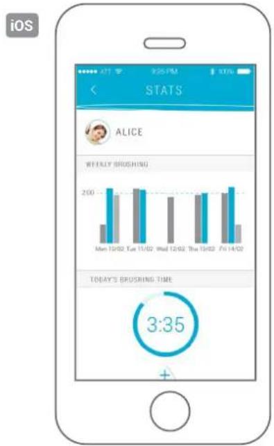 Kolibree Bluetooth - Viewing data on the app - 2