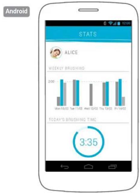 Kolibree Bluetooth - Viewing data on the app - 1