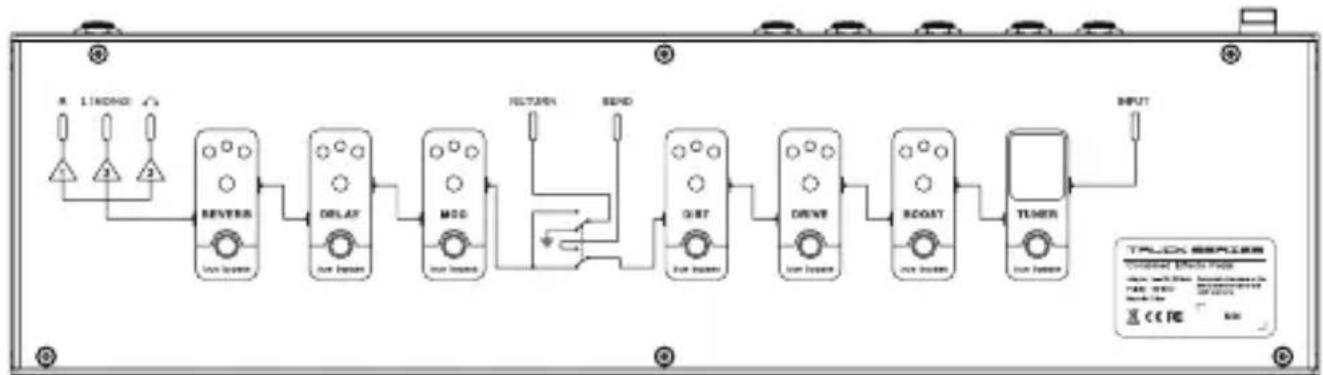 Mooer Red Truck - UTILISATION DE LA BOUCLE D’EFFECT - 1