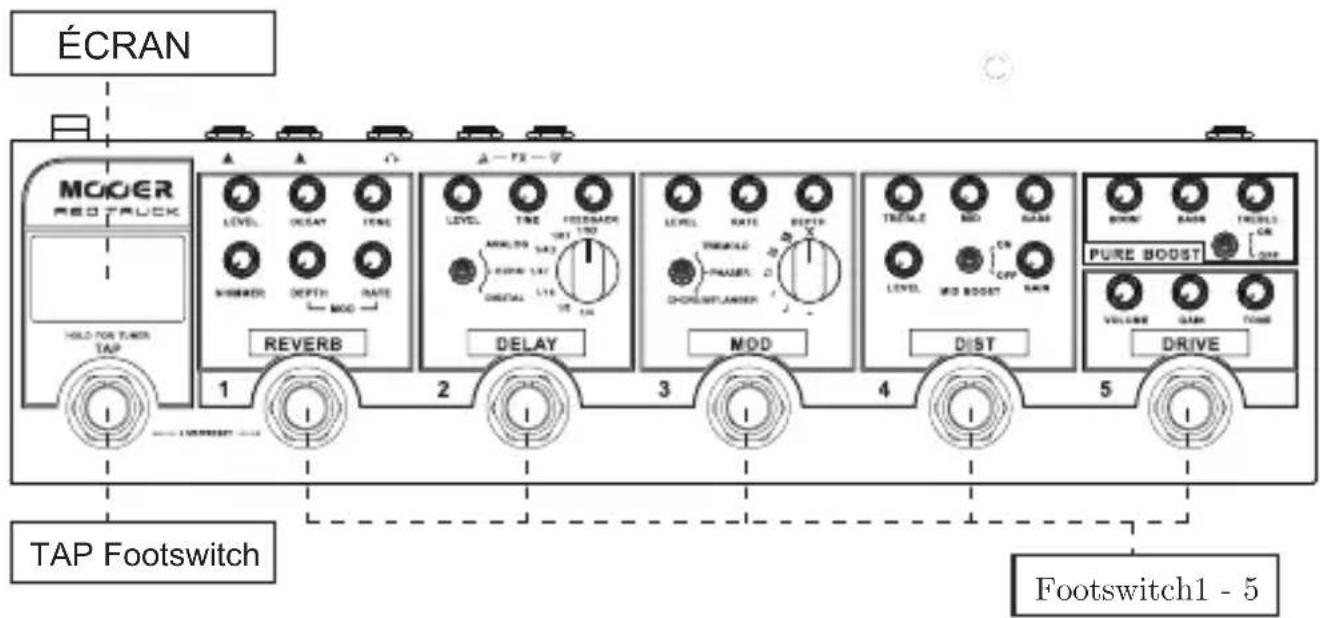 Mooer Red Truck - FA ADE DEL' APPAREIL - 1