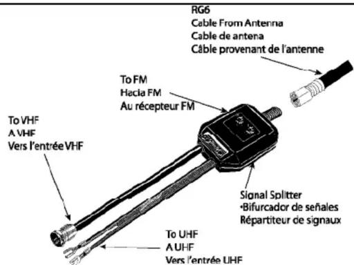PHILIPS SDV7400K - Fixer l'antenne au mât: - 7
