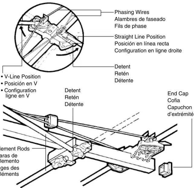 PHILIPS SDV7400K - Fixer l'antenne au mât: - 3