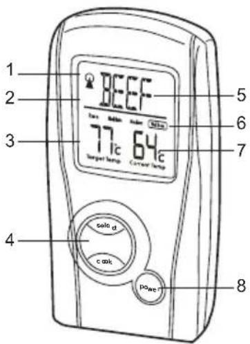 1 2 3 4 BEEF 77°C 64°C 5 6 7 8 power solo d c cak