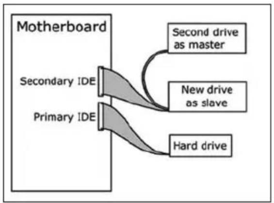 PHILIPS SPD6007BD - 断开计算机电源。 - 3
