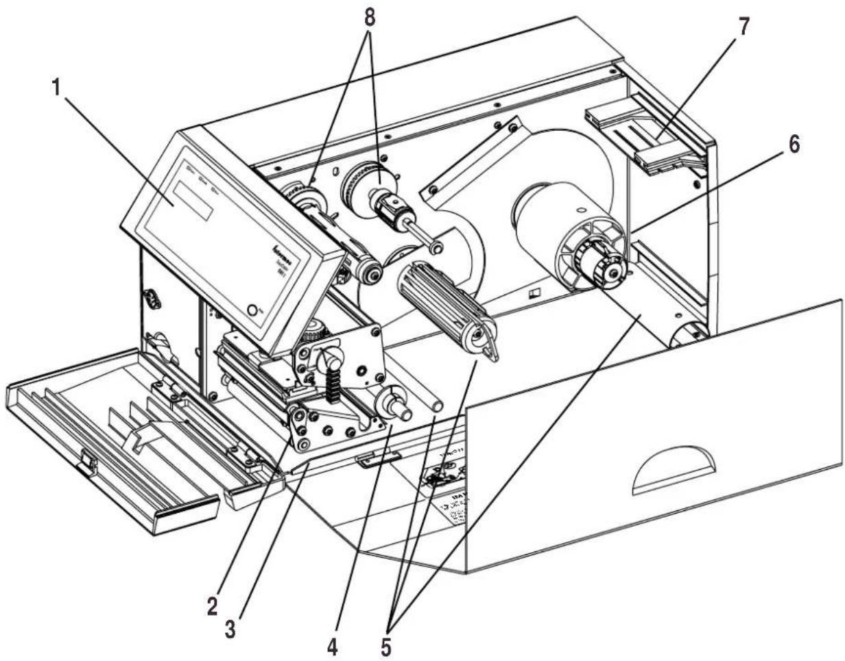 Intermec Thermal Printhead - EasyCoder 501 S General View - 1