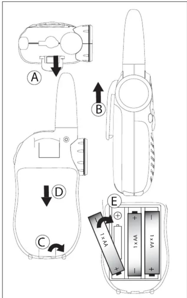 TOPCOM Twintalker 3800 Camouflage Pack - Sādankommen duigang - 1