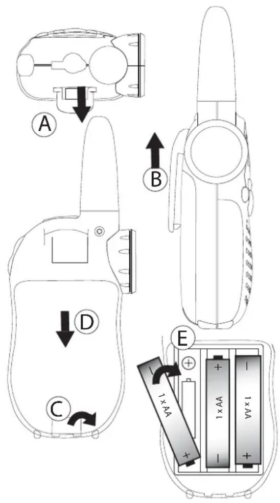 TOPCOM Twintalker 3800 Camouflage Pack - Komma igang - 1