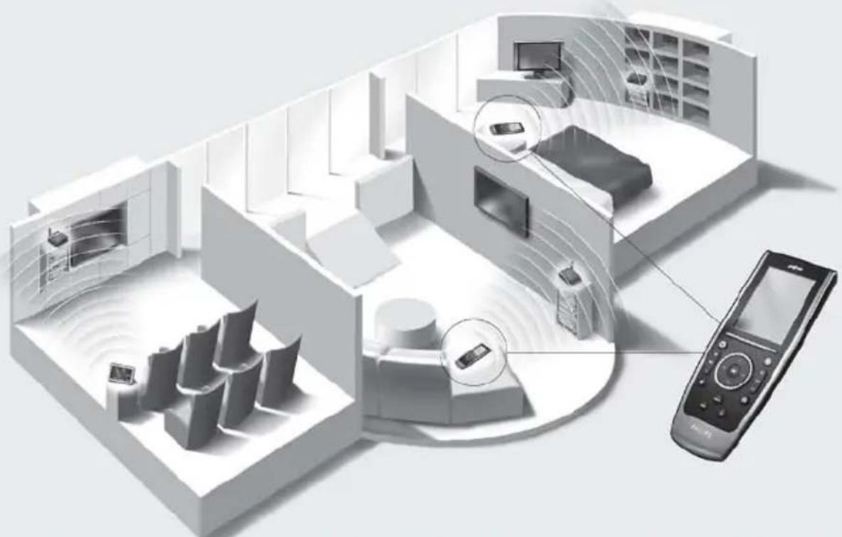 PHILIPS TSU9400 - Découverte de votre panneau de commande Pronto - 1