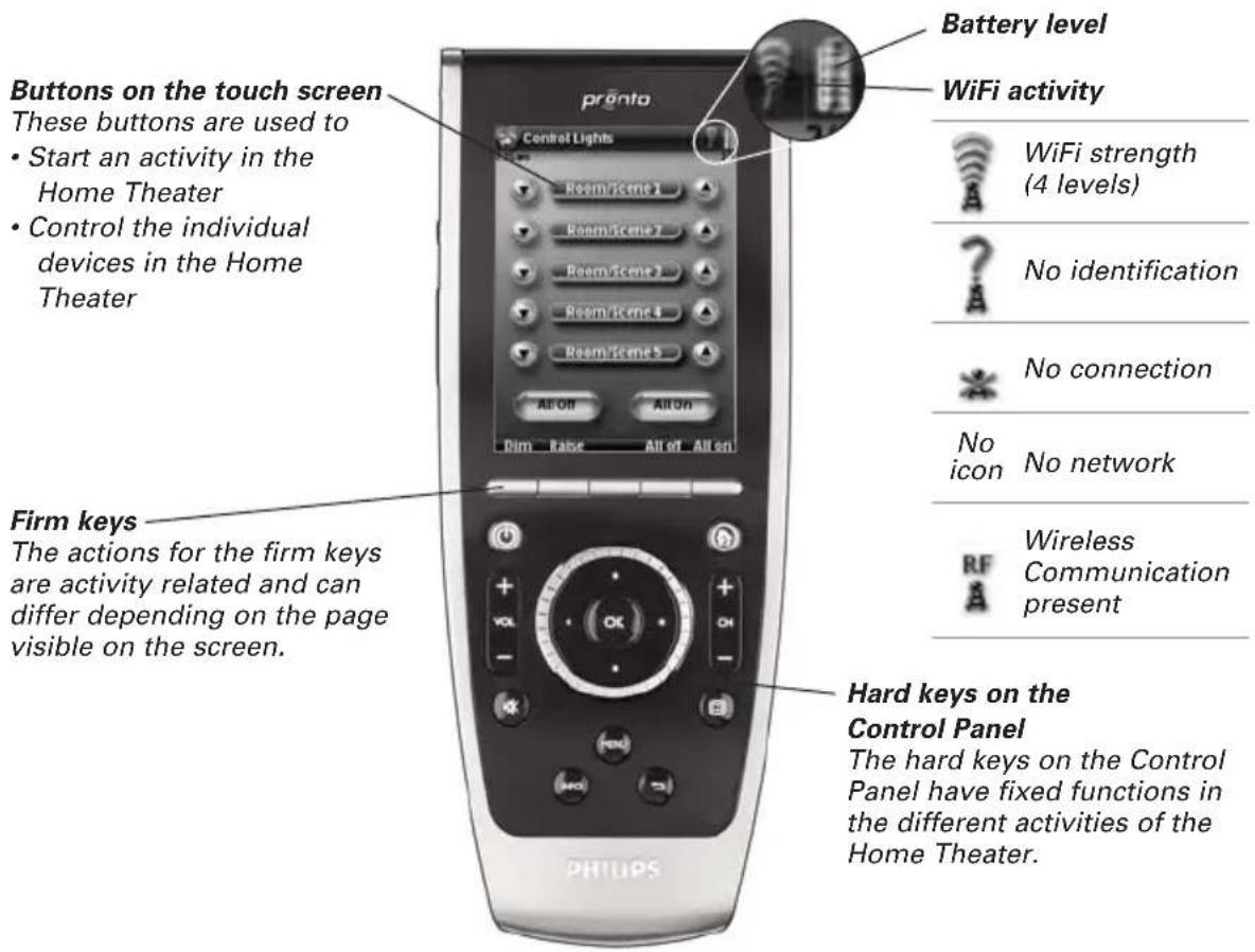 PHILIPS TSU9400 - Operating the Control Panel - 1