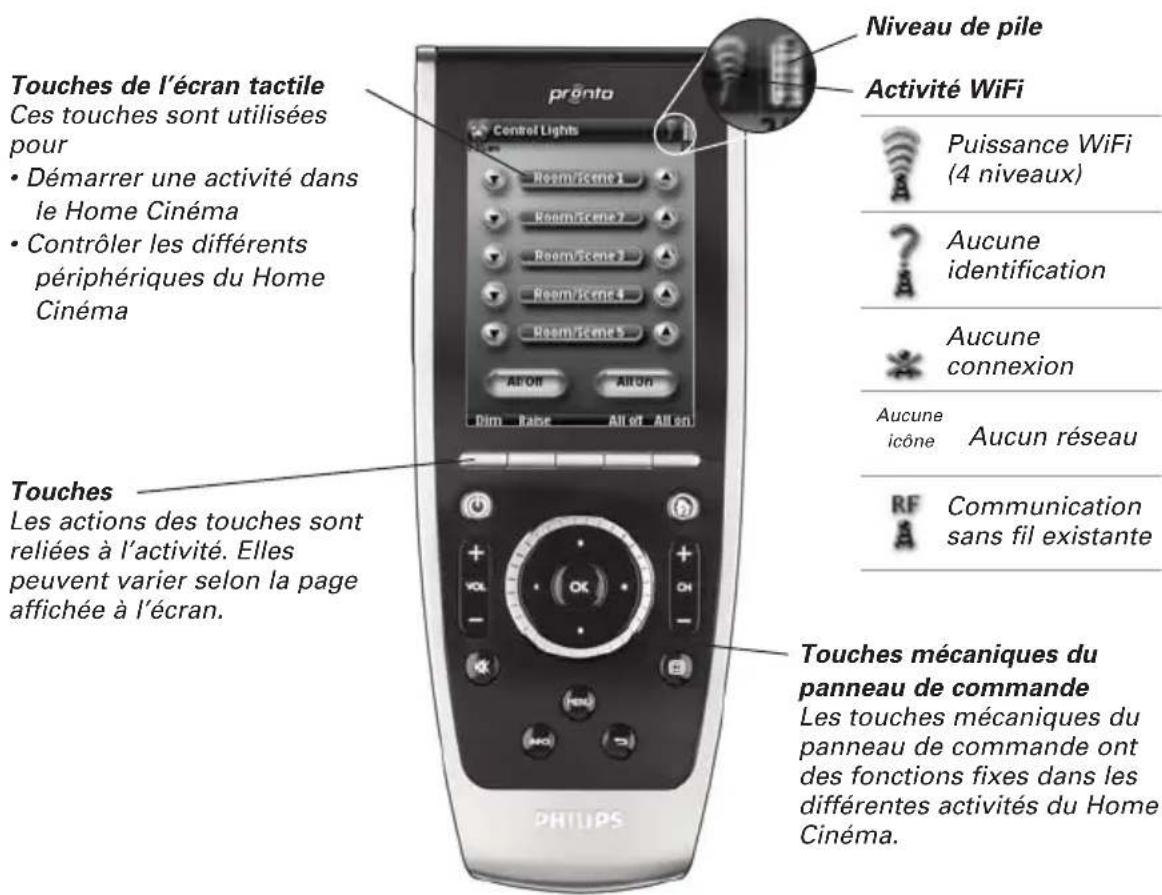 PHILIPS TSU9400 - Fonctionnement du panneau de commande - 1