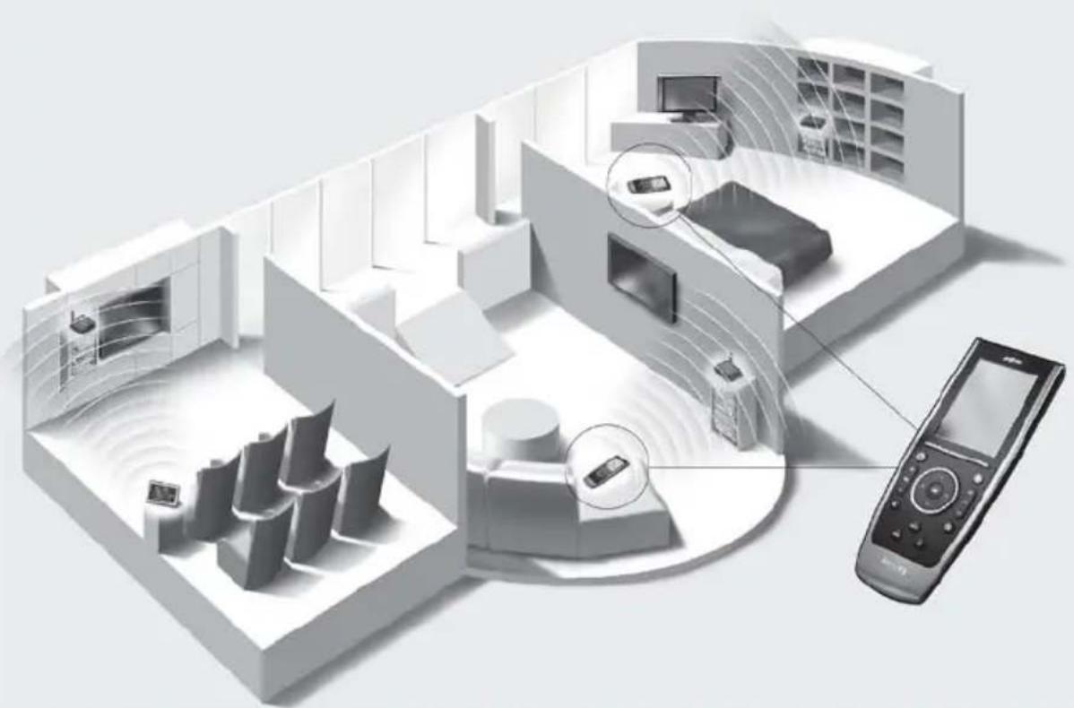 PHILIPS TSU9400 - Getting to Know Your Pronto Control Panel - 1