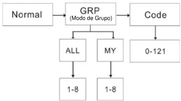 ZEBRA T8 - Modo de grupo - 1