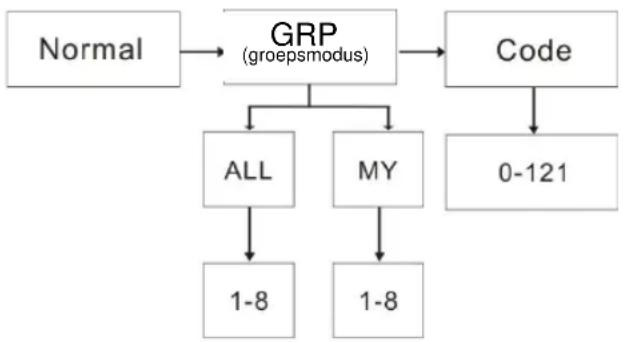 ZEBRA T8 - Groepsmodus - 1