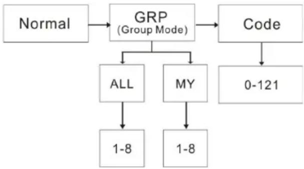ZEBRA T8 - Group Mode - 1