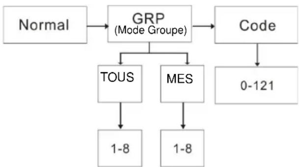 ZEBRA T8 - Mode Groupe - 1