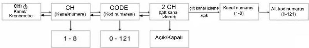 ZEBRA T8 - Menü Seçimi (Select Menu) - 1