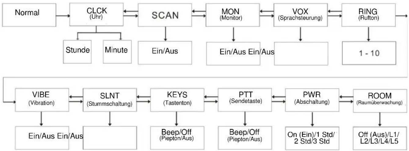 ZEBRA T8 - Modusmenü - 1