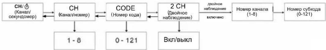 ZEBRA T8 - Меню выбора - 1