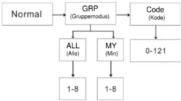 ZEBRA T8 - Gruppemodus - 1