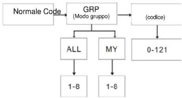 ZEBRA T8 - Modo Gruppo - 1