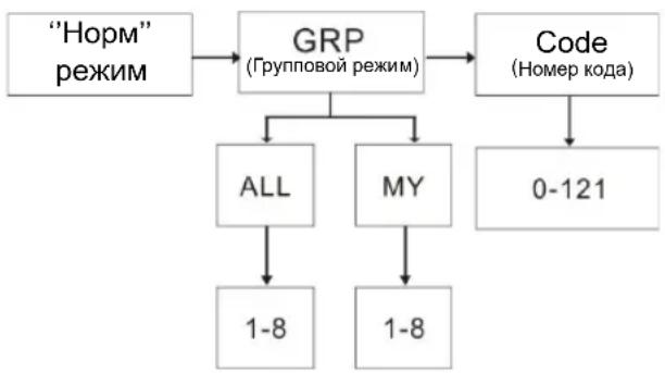 ZEBRA T8 - Групповой режим - 1