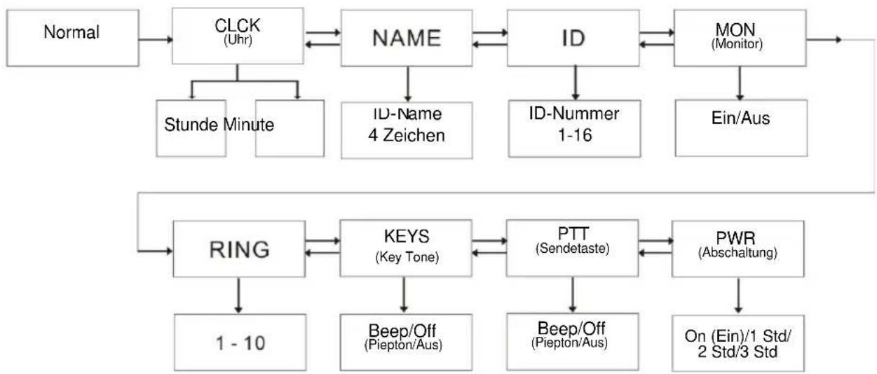 ZEBRA T8 - Gruppenmenü - 1