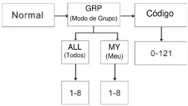 ZEBRA T8 - Como seleccionar o nivel de VOX: - 1