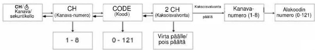 ZEBRA T8 - Valikon valitseminen - 1